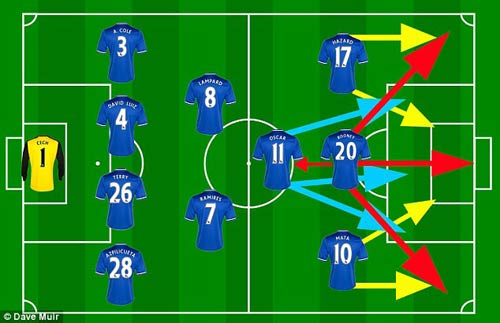 Chelsea: Đi tìm mảnh ghép cuối - 2