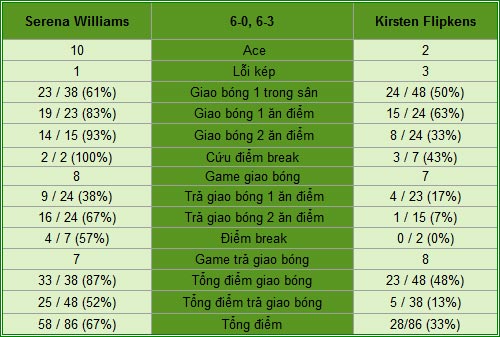 Serena - Flipkens: Nhà Williams đáp trả (V3 Rogers Cup) - 2