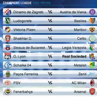 Bóng đá - Play-off Cup C1: Arsenal, Milan gặp khó