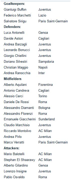 HOT: Isco và Thiago được lên tuyển - 2