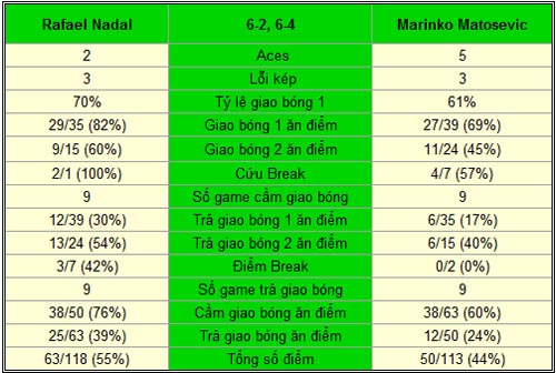 Nadal - Matosevic: Tái đấu Djokovic (TK Rogers Cup) - 1
