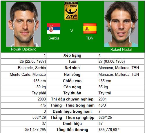 BK Rogers Cup: Duyên nợ Djokovic – Nadal - 1