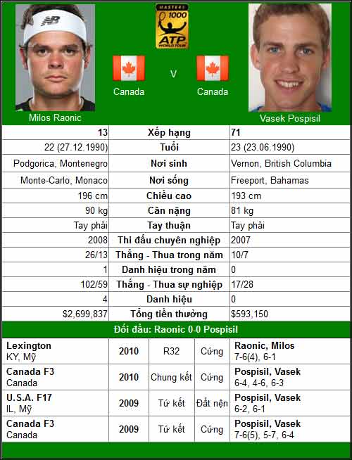 BK Rogers Cup: Duyên nợ Djokovic – Nadal - 5