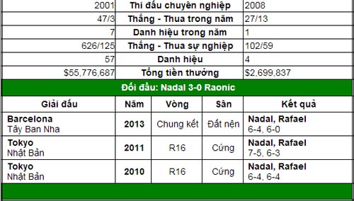 Cơ hội vàng cho Nadal (CK Rogers Cup) - 2