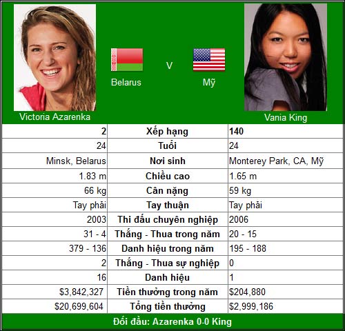 V2 Cincinnati đơn nữ: Đợi Sharapova - 2