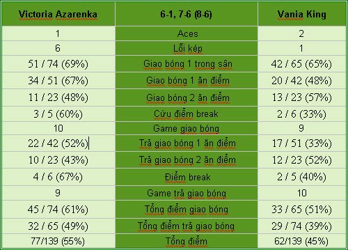 Azarenka - King: Chướng ngại đầu tiên (V2 Cincinnati) - 2