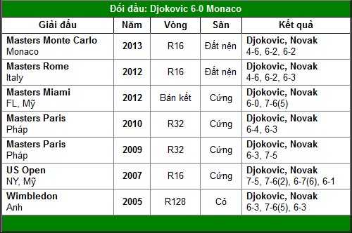 V2 Cincinnati: Murray lại “buông”? - 3