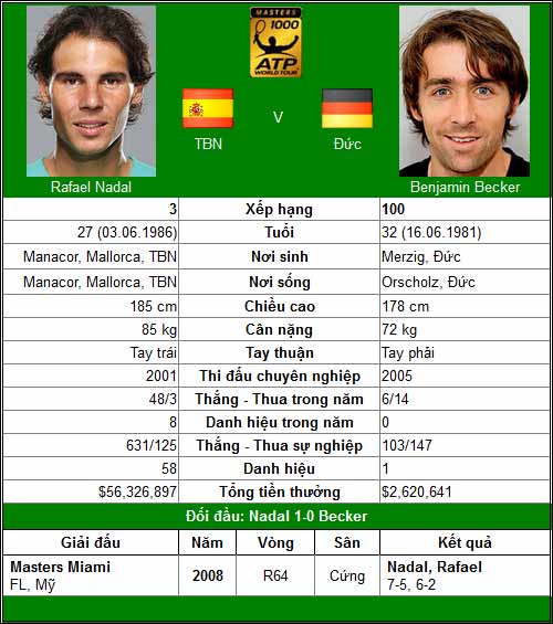 V2 Cincinnati: Murray lại “buông”? - 4
