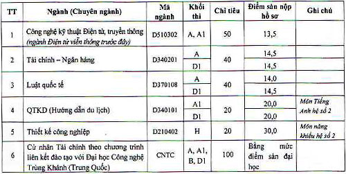 5.000 NV2 vào hệ cao đẳng ĐH Công nghiệp - 3