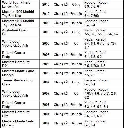 TK Cincinnati: Nadal - Federer còn như xưa? - 3