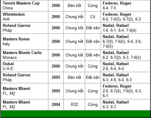 TK Cincinnati: Nadal - Federer còn như xưa? - 4