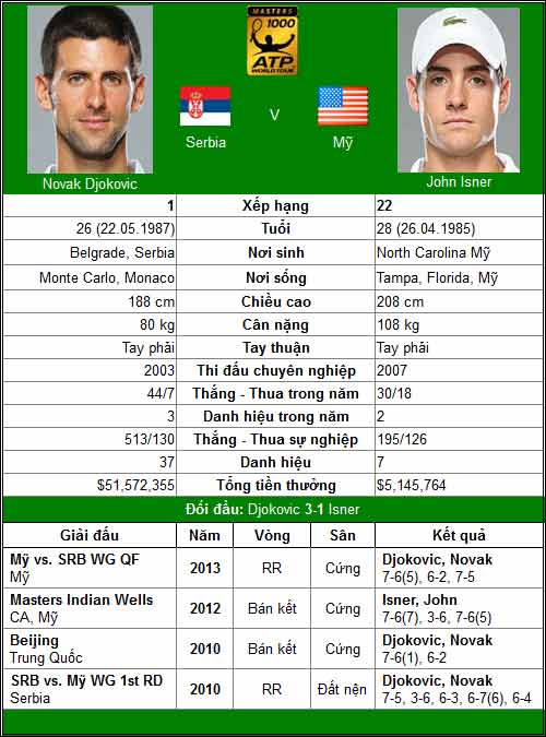 TK Cincinnati: Nadal - Federer còn như xưa? - 5