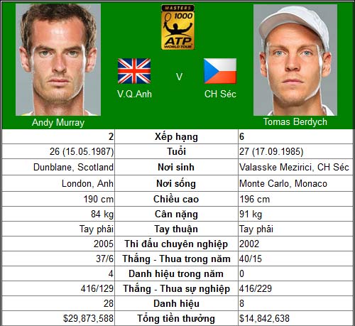 TK Cincinnati: Nadal - Federer còn như xưa? - 6