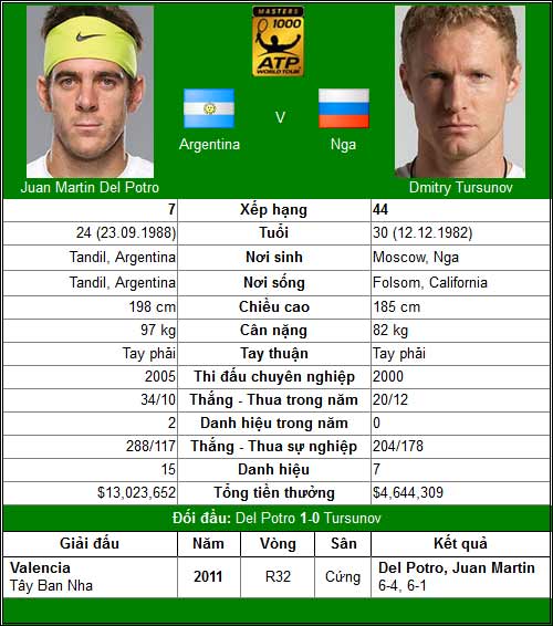 TK Cincinnati: Nadal - Federer còn như xưa? - 7