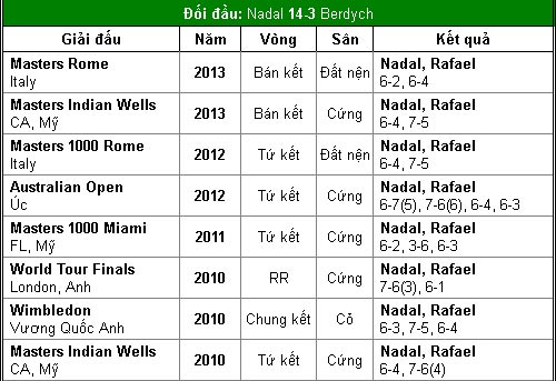 BK Cincinnati: Nadal chinh phục mọi giới hạn - 2
