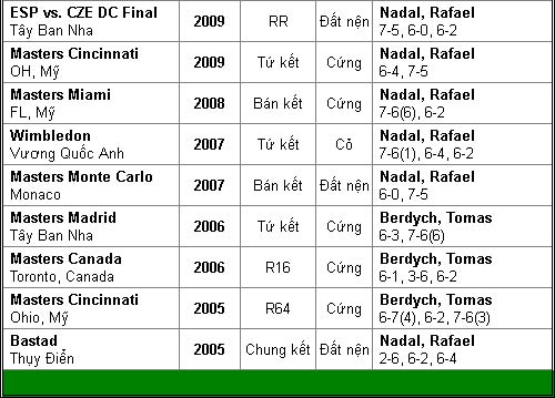 BK Cincinnati: Nadal chinh phục mọi giới hạn - 3