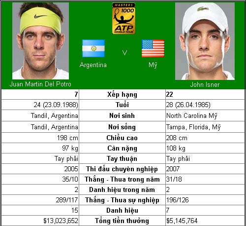 BK Cincinnati: Nadal chinh phục mọi giới hạn - 4