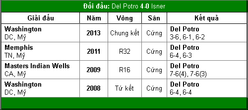 BK Cincinnati: Nadal chinh phục mọi giới hạn - 5