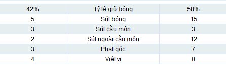 C.Palace - Tottenham: Dấu ấn tân binh - 2