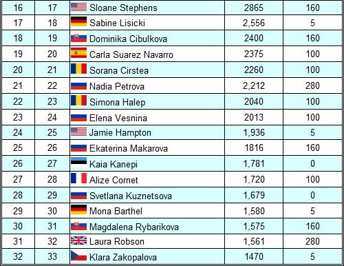 US Open 2013: Federer là hạt giống số 7 - 6