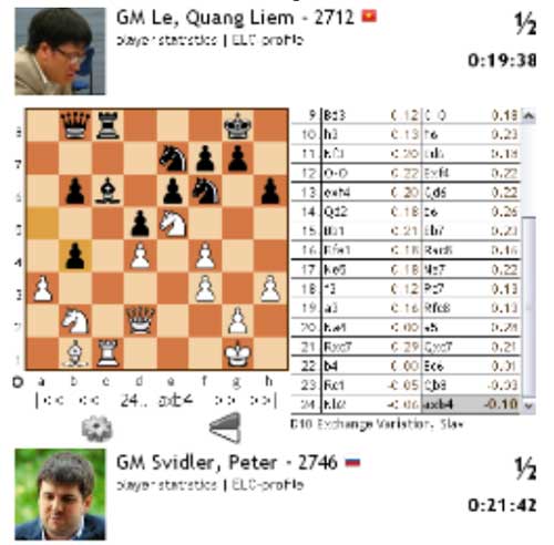 Quang Liêm và nhà vô địch thế giới đấu cờ nhanh phân định thắng bại - 1