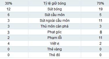 Cardiff – Man City: Đòn trừng phạt - 2