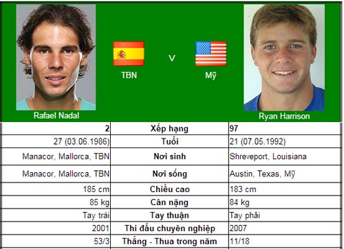 Liệu Nadal có còn gây sốc? (V1 US Open) - 1