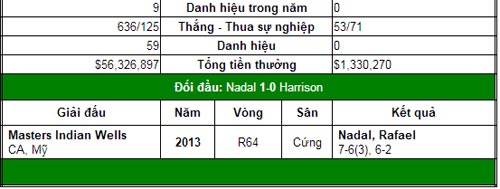 Liệu Nadal có còn gây sốc? (V1 US Open) - 2