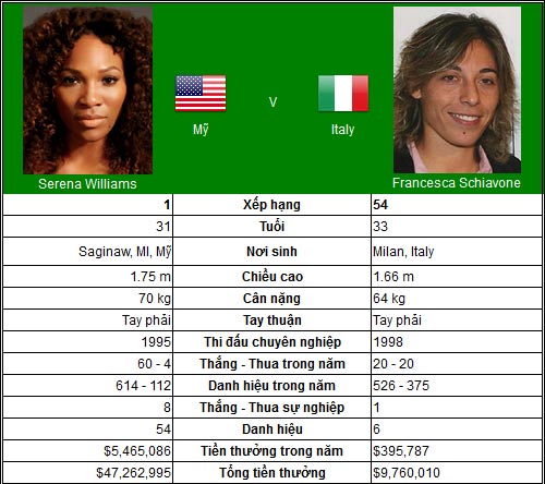 Serena khai màn giấc mơ Mỹ (V1 US Open đơn nữ) - 1