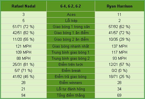 Nadal - Harrison: Nhẹ nhàng tiến bước (V1 US Open) - 2