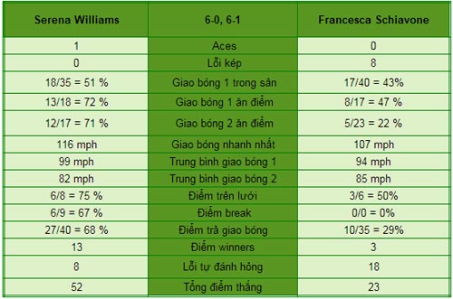 Serena - Schiavone: Chiến thắng thần tốc (V1 US Open) - 1