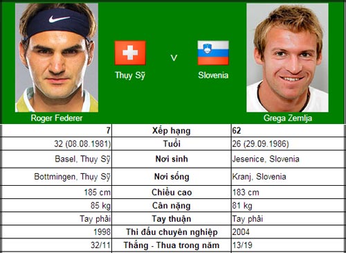 Theo bước chân Djokovic & Federer (V1 US Open) - 2