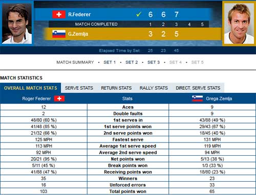 Federer – Zemlja: Tốc hành (V1 US Open) - 2