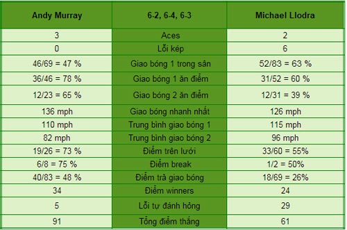 Murray - Llodra: Lối chơi khó chịu (V1 US Open) - 1