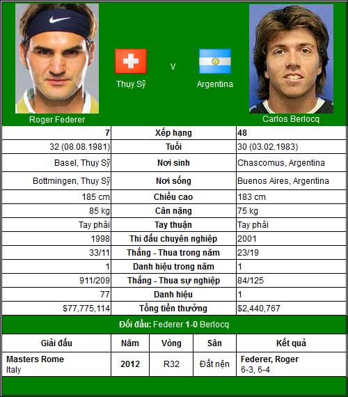 Federer gọi, Nadal trả lời (V2 US Open) - 1