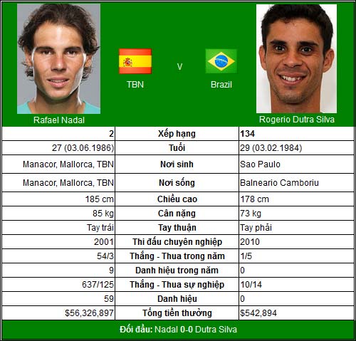 Federer gọi, Nadal trả lời (V2 US Open) - 2