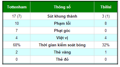 Tottenham – Tbilisi: Dễ dàng đi tiếp - 2
