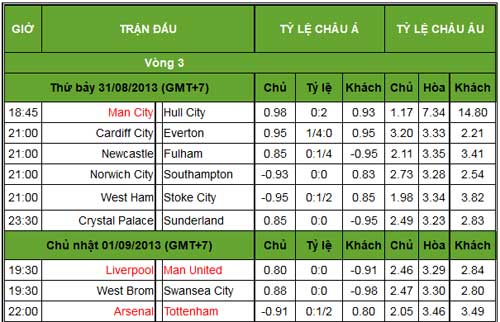 Trước V3 NHA: MU tới hiểm địa Anfield - 3