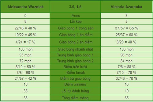 Azarenka – Wozniak: Duy trì mục tiêu (V2 US Open) - 1