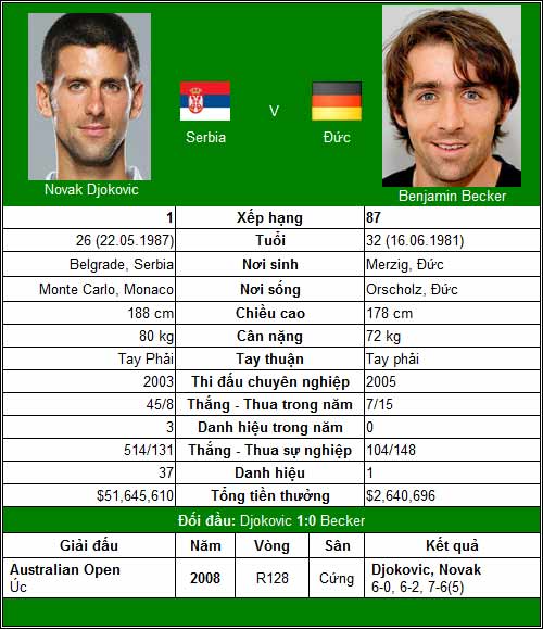 Djokovic và Murray sóng bước (V2 US Open) - 1