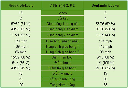 Djokovic - Becker: Chút sóng gió (V2 US Open) - 2