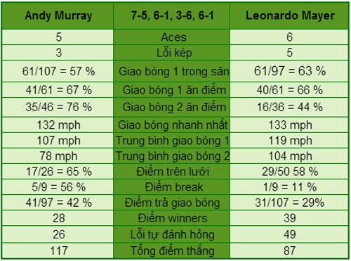 Murray - Mayer: Set thua đầu tiên (V2 US Open) - 1