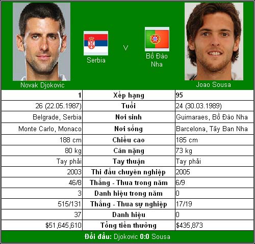 Tâm thế Murray & Djokovic (V3 US Open) - 3