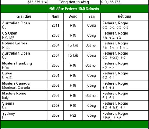 Nadal & Federer: Chỉ một trận nữa thôi! (V4 US Open) - 2