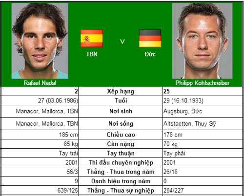 Nadal & Federer: Chỉ một trận nữa thôi! (V4 US Open) - 3