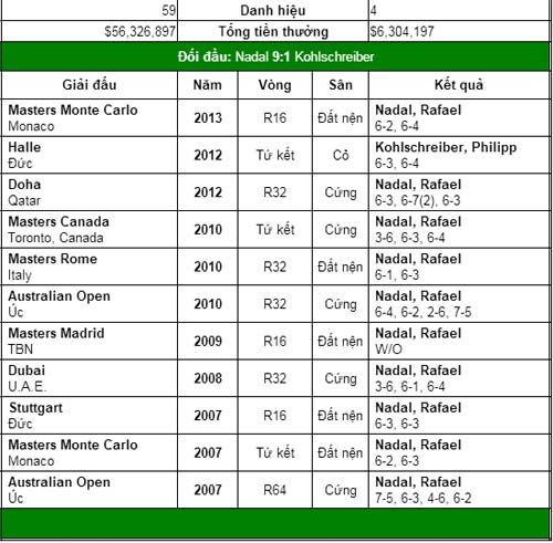 Nadal & Federer: Chỉ một trận nữa thôi! (V4 US Open) - 4