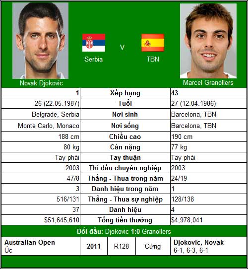 Câu trả lời của Djokovic và Murray (V4 US Open) - 1