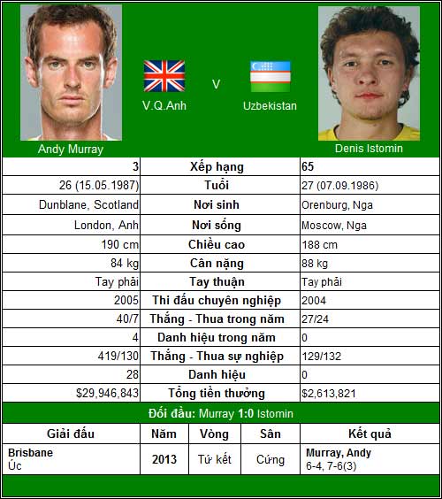 Câu trả lời của Djokovic và Murray (V4 US Open) - 2