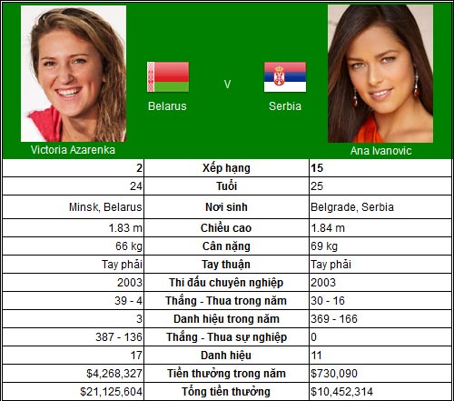 Gừng càng già càng cay (TK đơn nữ US Open) - 2