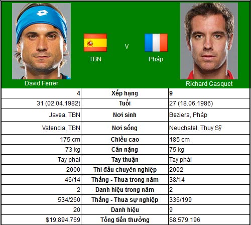 Nadal quyết đấu người Tây Ban Nha (TK US Open) - 3